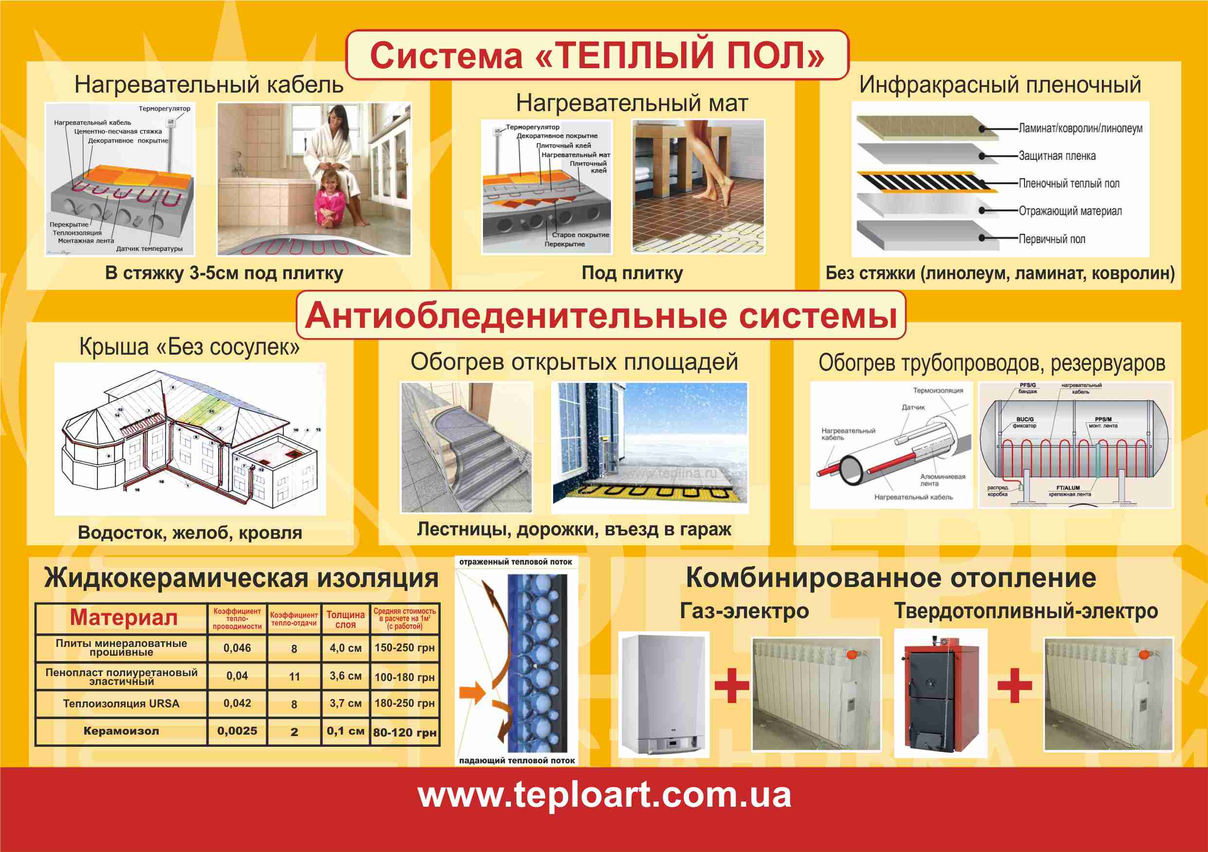 Автономное отопление дома Николаев в Николаеве. Купить или заказать газовое  оборудование в Украине. Сравнить цены на Труба.ua